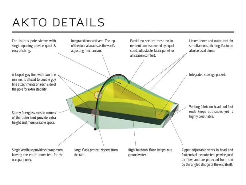 Hilleberg Akto Green-2